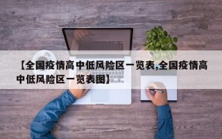 【全国疫情高中低风险区一览表,全国疫情高中低风险区一览表图】